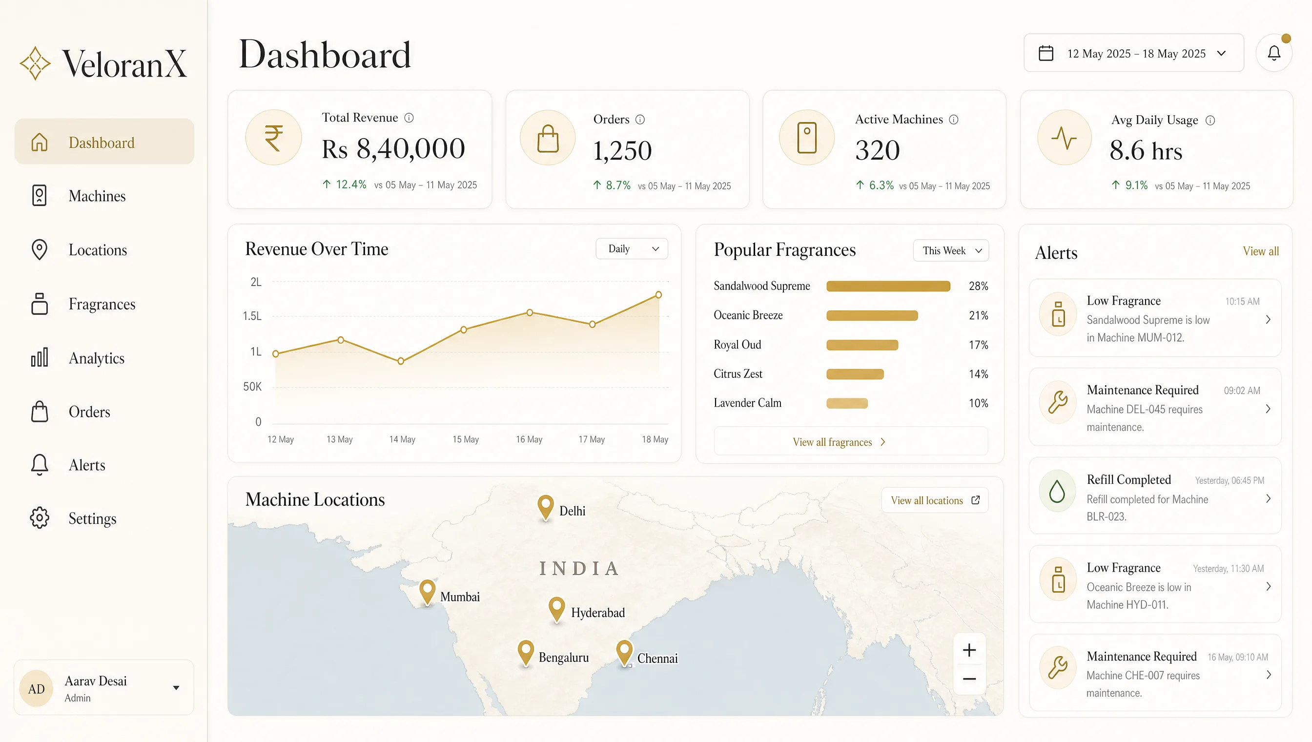 VeloranX OS analytics dashboard